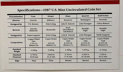 1987 Uncirculated P&D 10 Coin Set