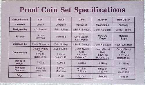United States Liberty Proof Set 1987 Uncirculated w/COA