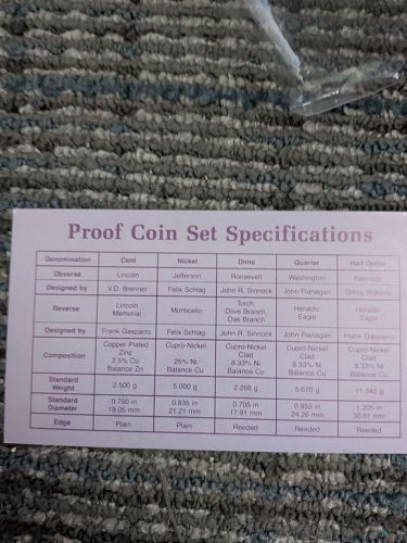 1987 Proof Set