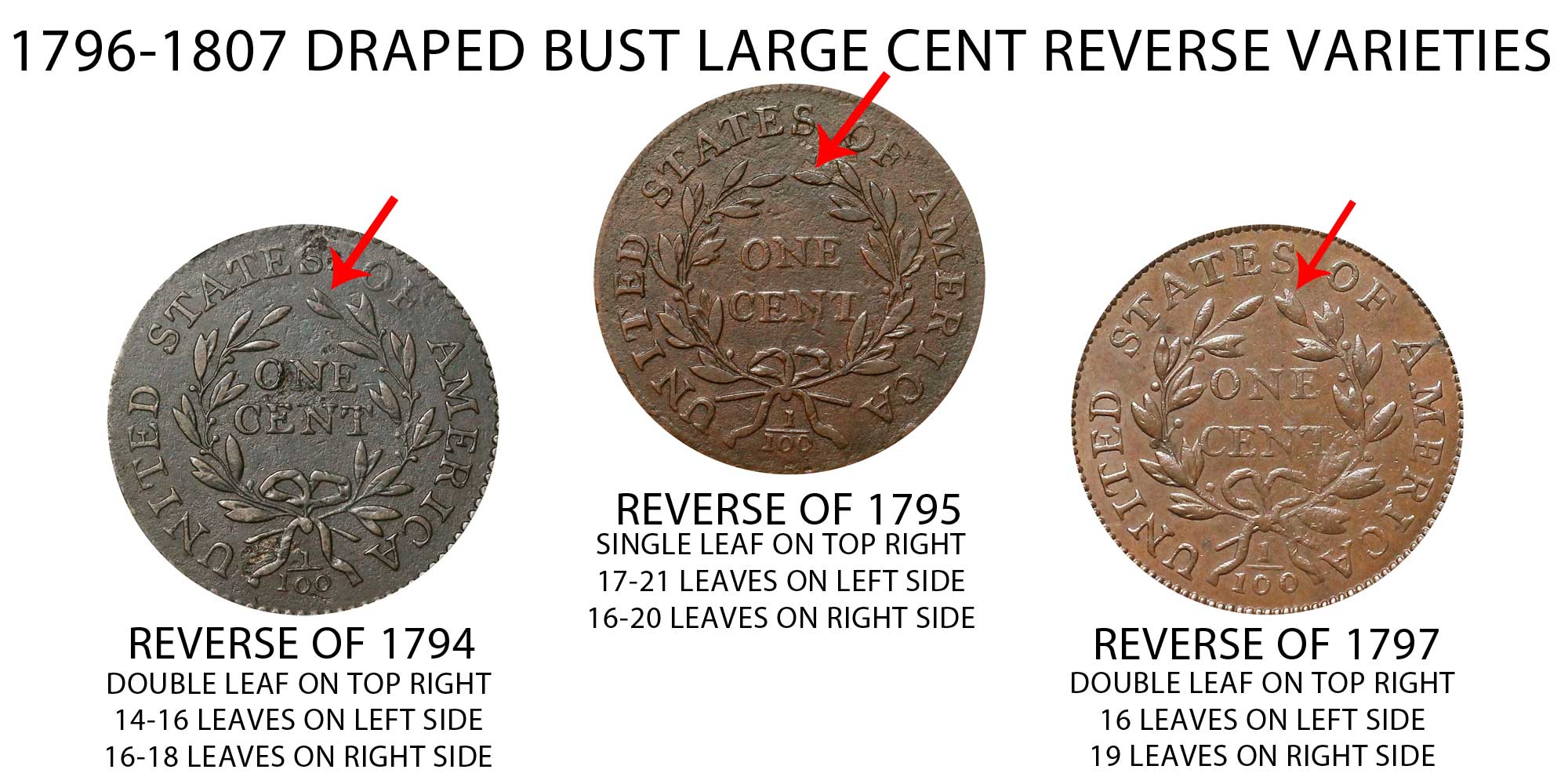 1797 Draped Bust Large Cent All Varieties Early Copper Penny Coin